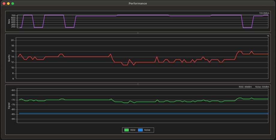 WiFi Performance